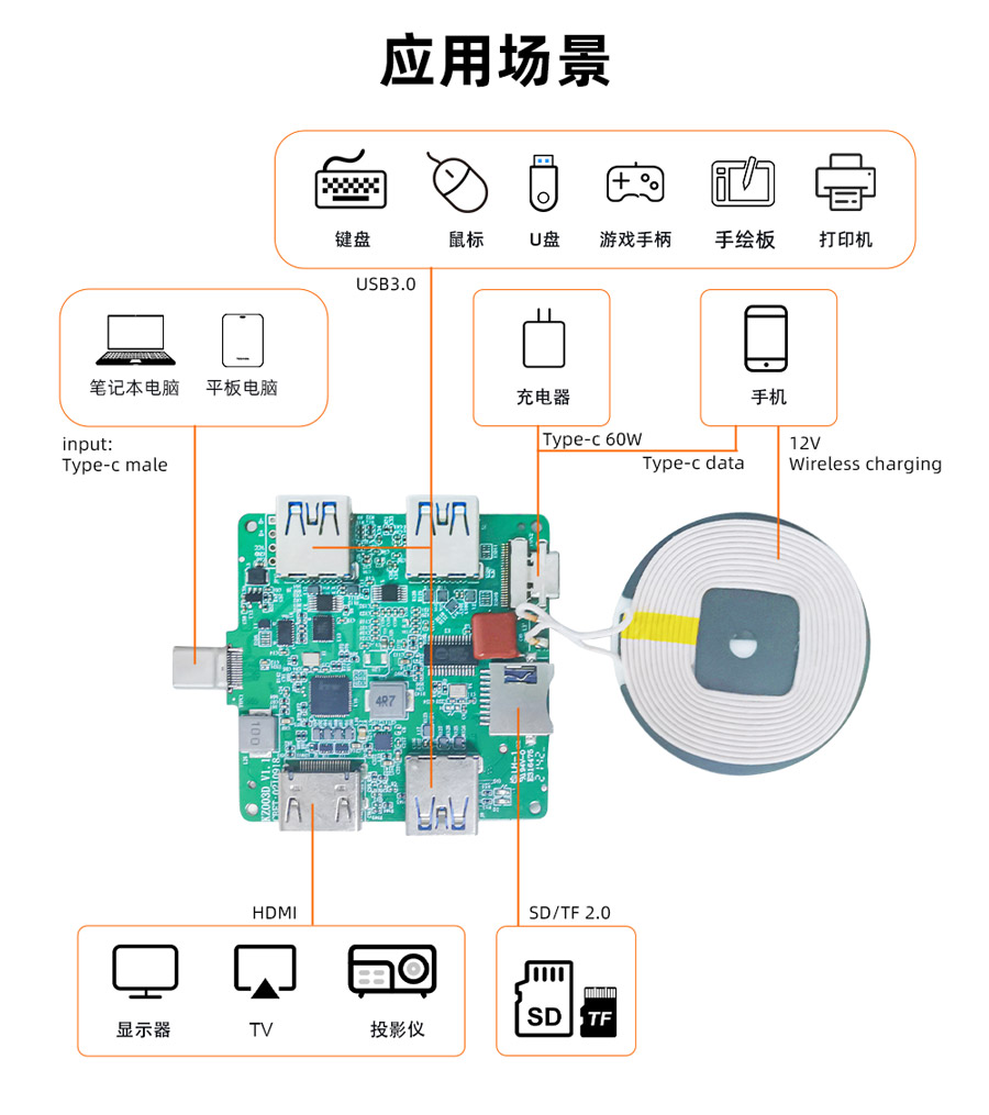 Type-C HUB扩展坞定制应用场景